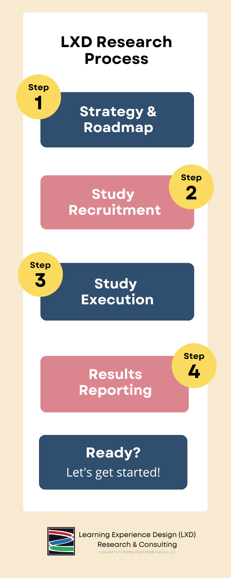 LXD Research at Charles River Media - ESSA Evidence Research