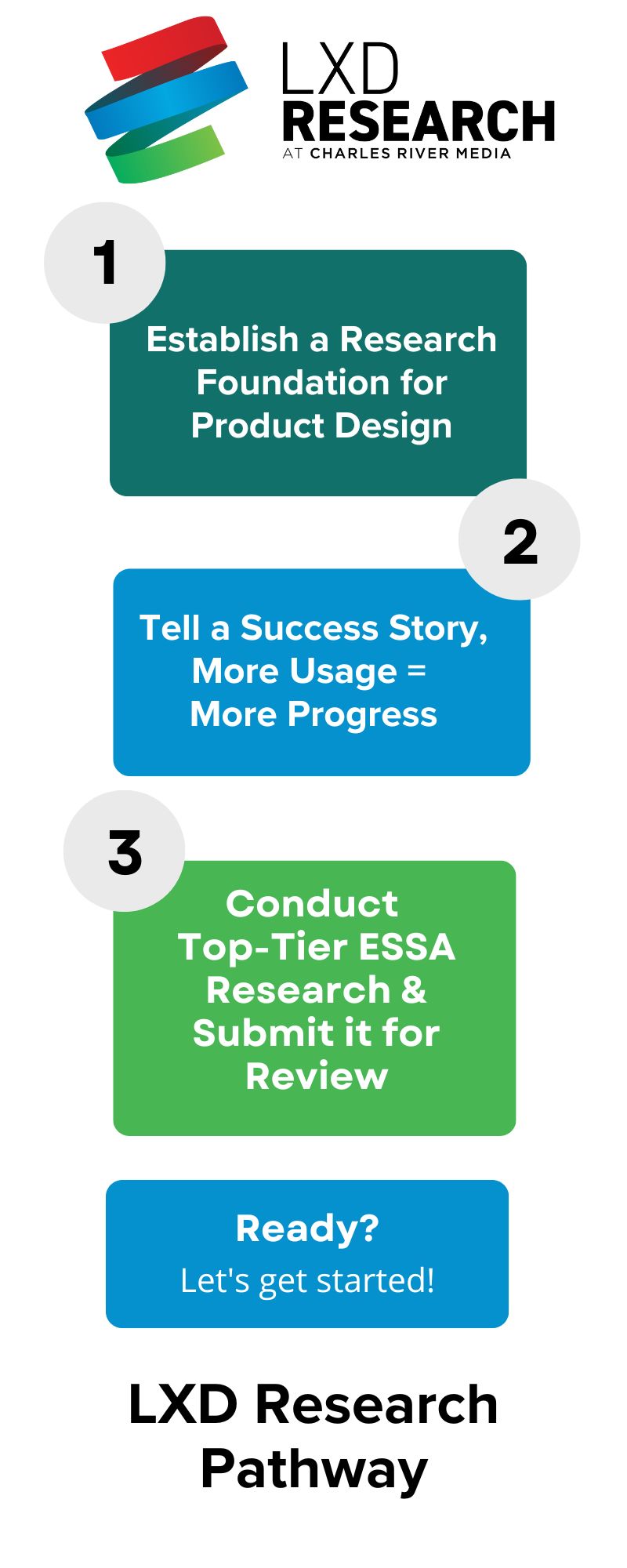 LXD Research at Charles River Media - ESSA Evidence Research