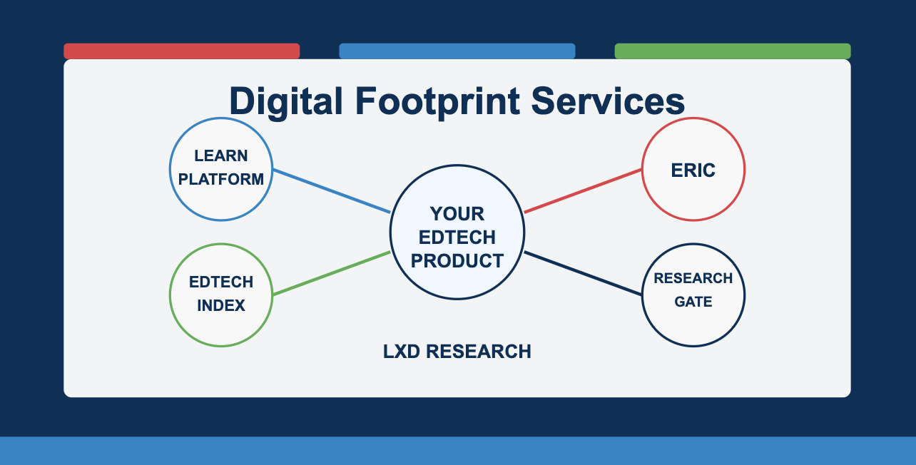 Elevating Your EdTech Product’s Digital Presence: The Power of a Comprehensive Digital Footprint