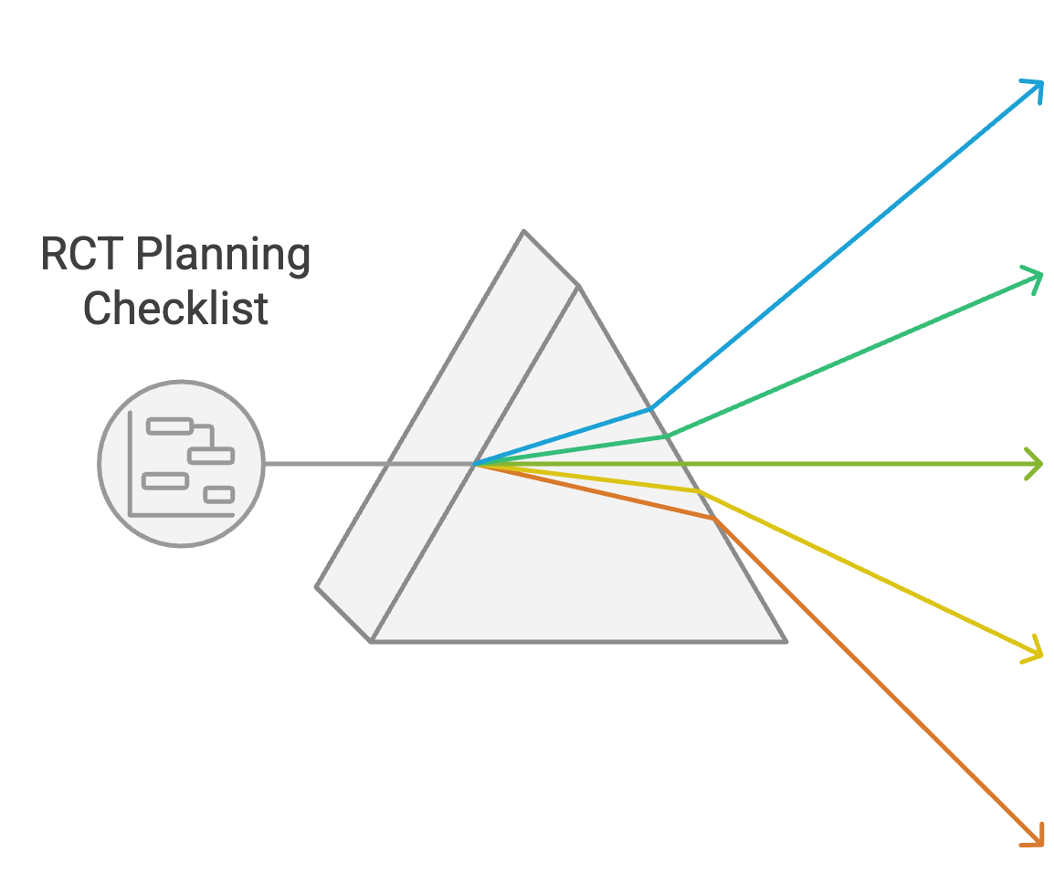 RCT Planning Checklist: Critical Considerations Before Conducting a Randomized Controlled Trial